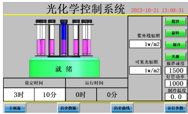 光化學反應儀（多位平行控溫型）
